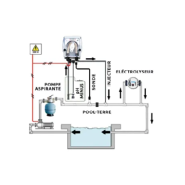 Pack Électrolyseur de sel Poolex Turbo Salt CL-TS600 + Pompe Péristaltique de régulation pH Doseco Led