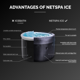 Ice Bath Netspa Ice - 4 places