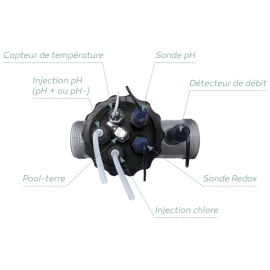 Porte-accessoires des instruments de mesure et d'injection Sane 7