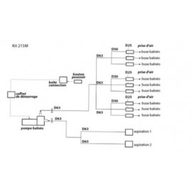 Kit complet Balnéo 9 buses, pompe 215M