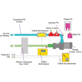 Mur filtrant Filtrinov GS14