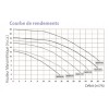 Pompe Filtration Astral New Europa