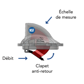 Débimètre FlowVis