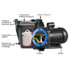 Pompe filtration Hayward Super Pump (Superpump)