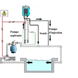 Pompe Péristaltique regulation de pH MP1 Speedy Redox