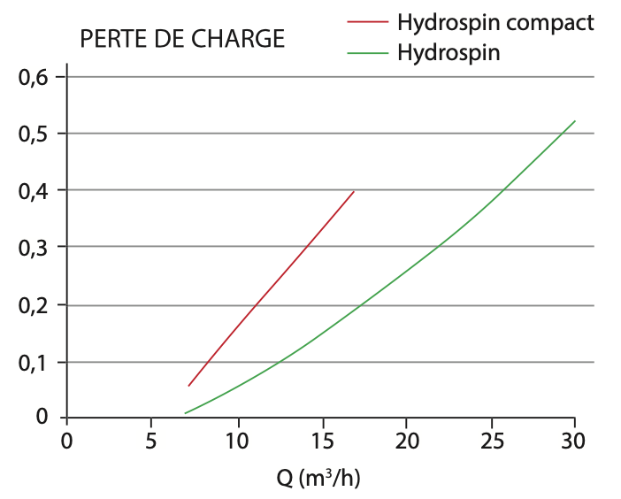 Capture d’écran 2025-10-16 à 15.38.02