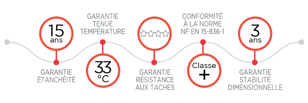 Capture d&rsquo;&eacute;cran 2026-01-13 &agrave; 15.33.27